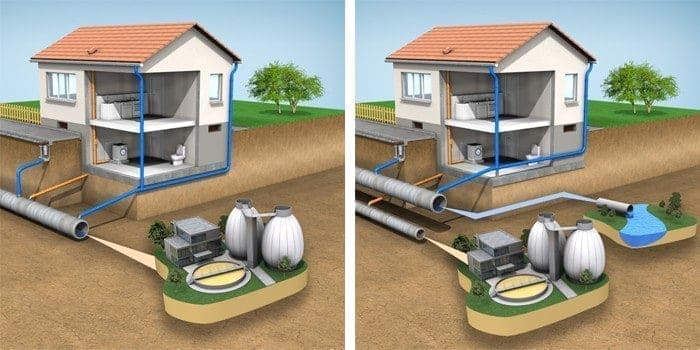 Drainage Spills Management